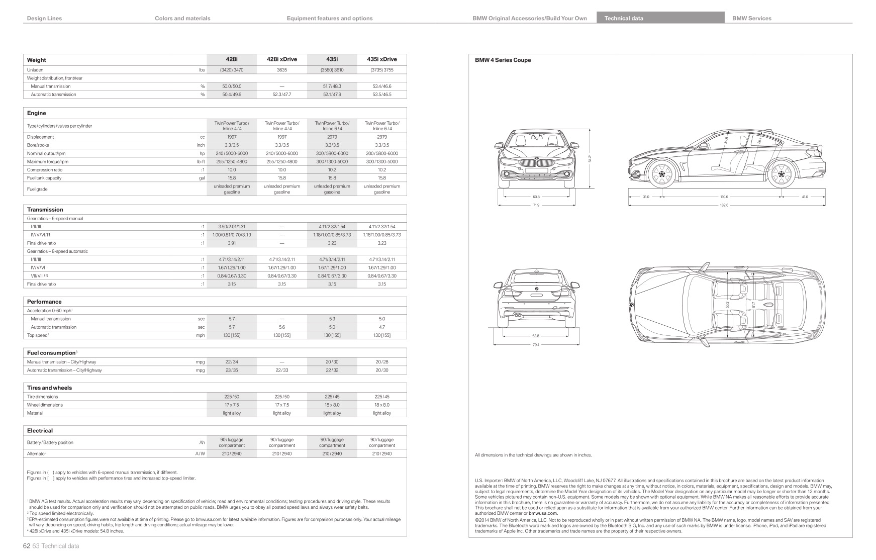 2014 BMW 4-Series Brochure Page 1